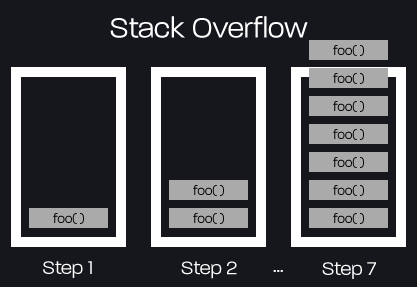 Stack overflow